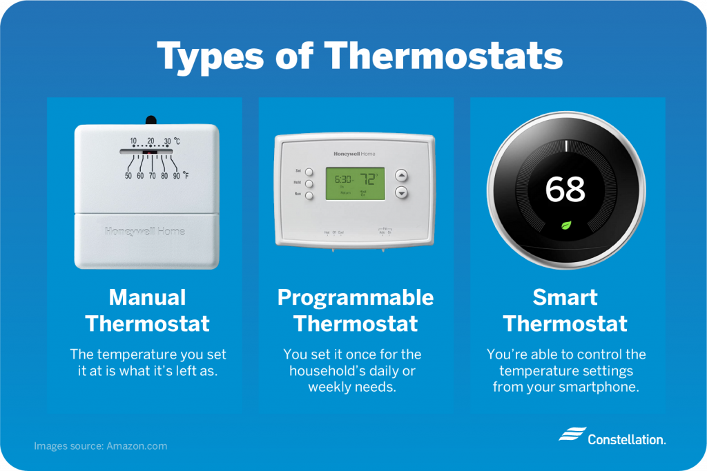 Difference types of Smart Thermostats!
