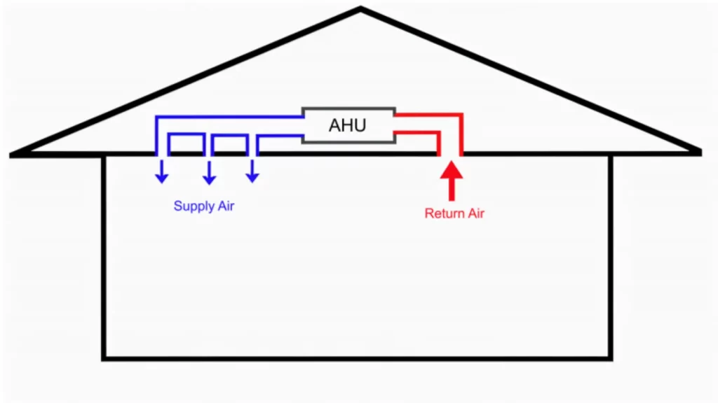 HVAC return air requirements